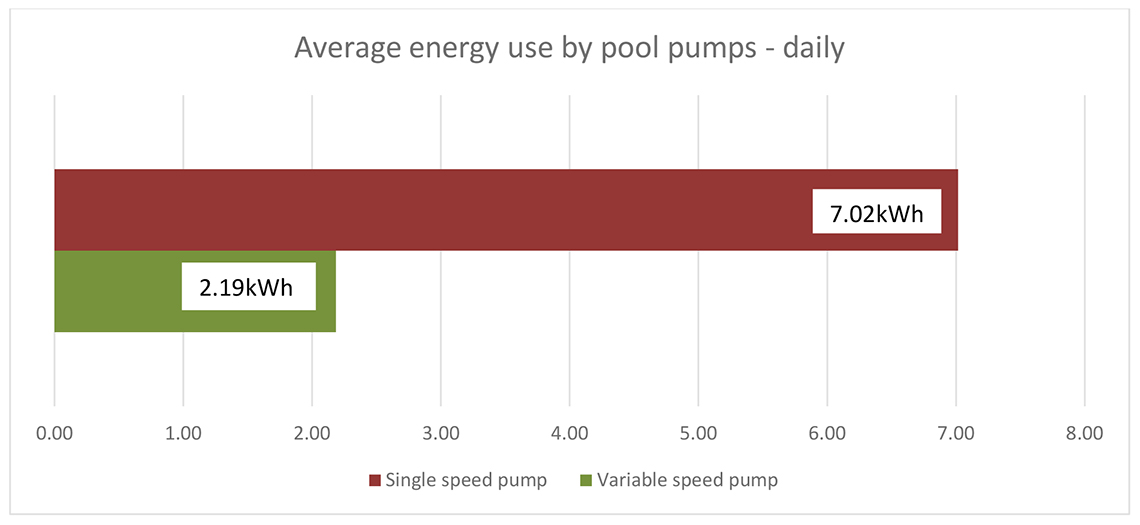 pool-pump-rebate-net-zero-ku-ring-gai