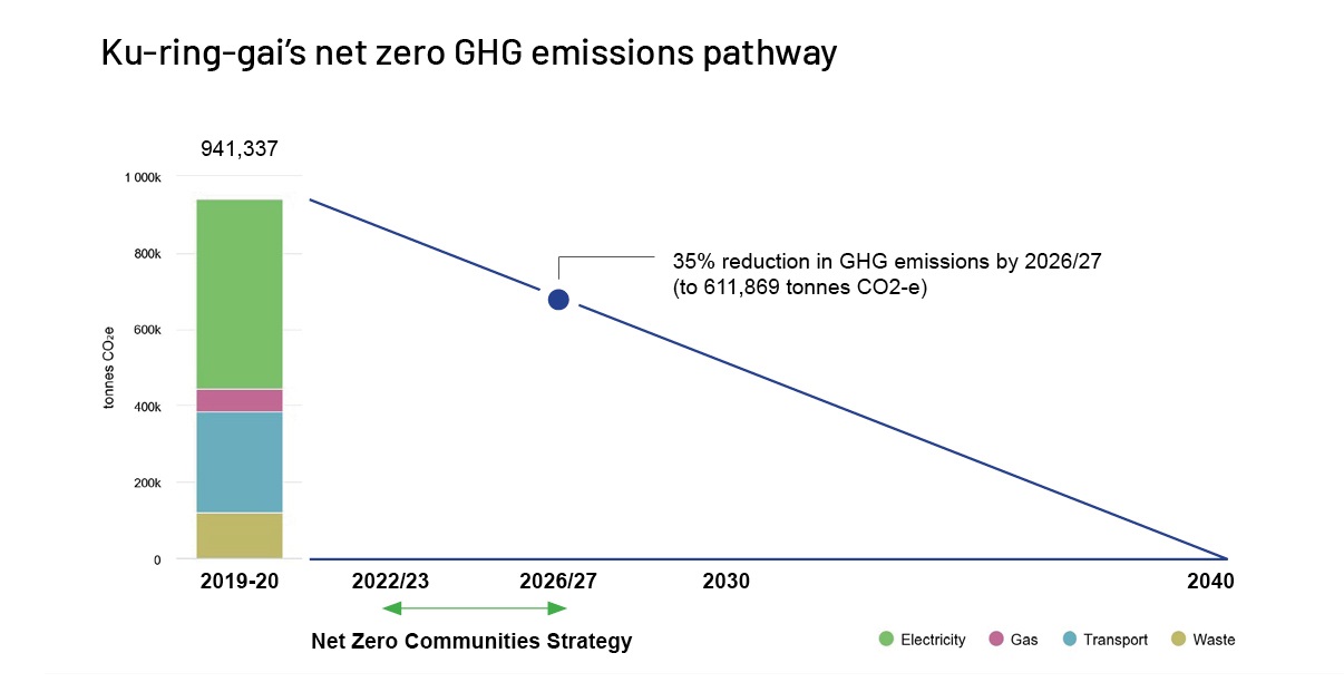 chart - net zero GHG emissions pathway_02.jpg