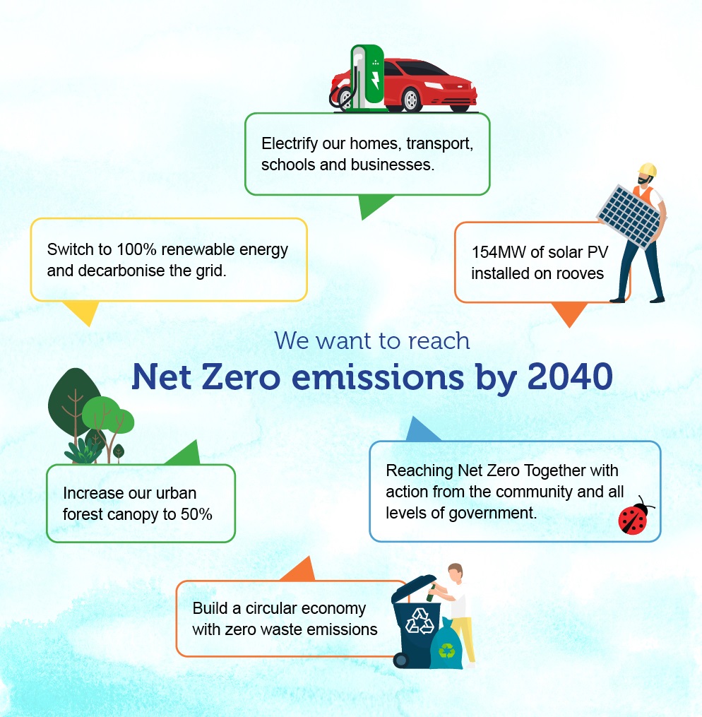 Net Zero Infographic_01B.jpg